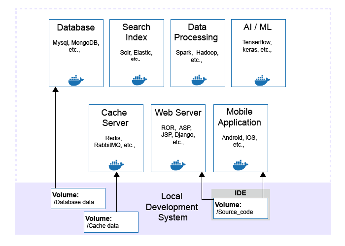 Dev Environment