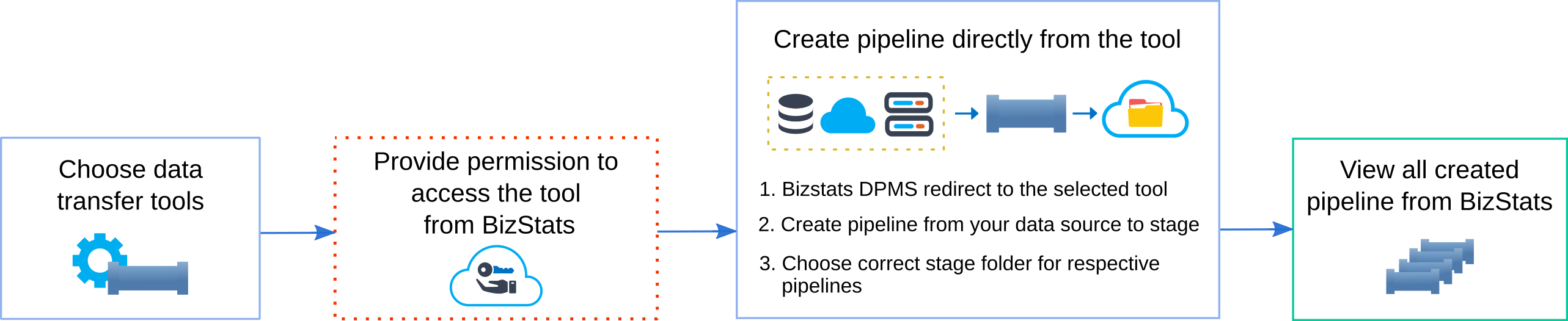 bizstats dpms stage pipe