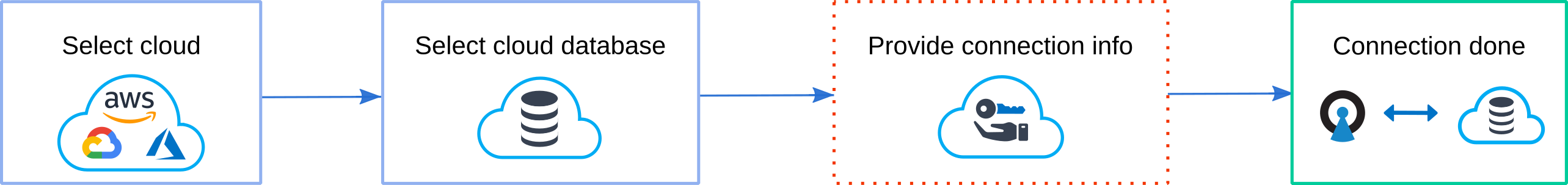 bizstats dpms target cloud