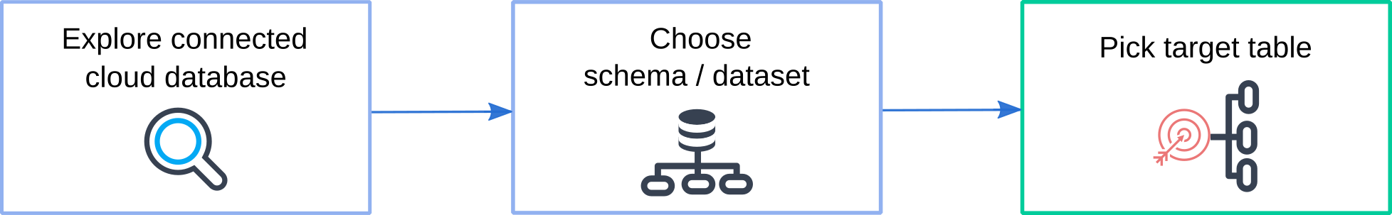 bizstats dpms target db table