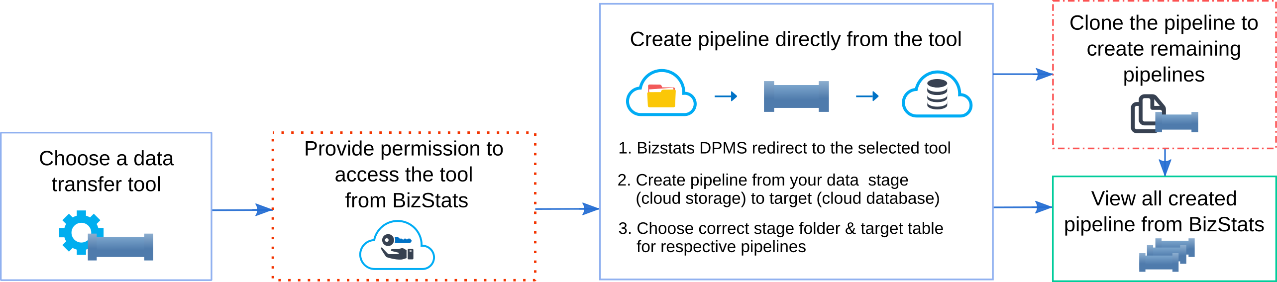 bizstats dpms target pipe