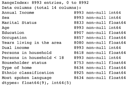 Start looking at data