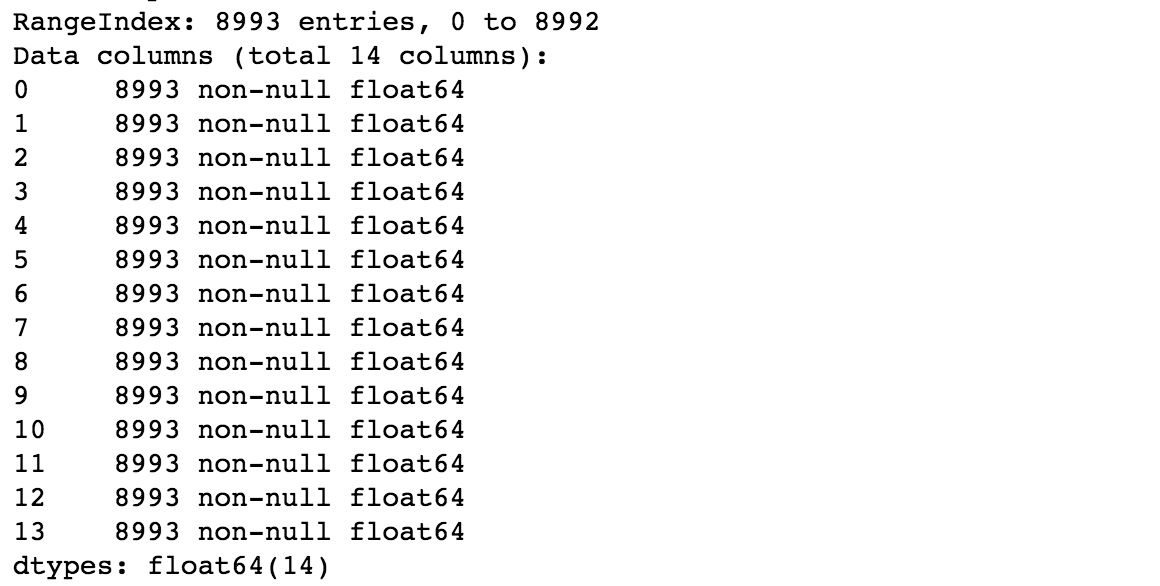 Data info after preprocessing