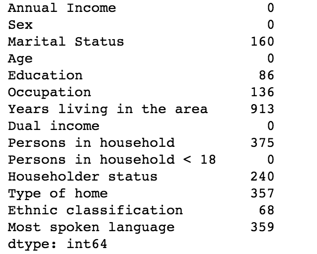 Missing values report