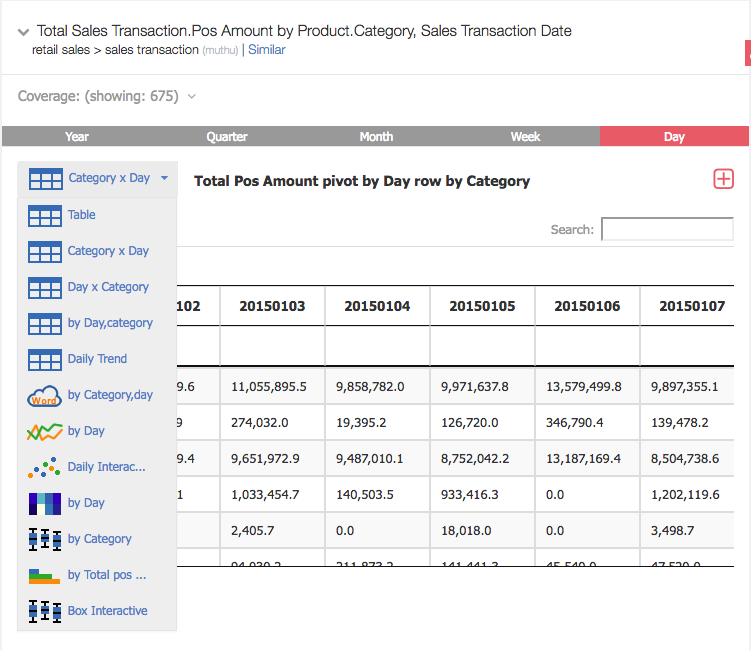 List of data and chart perspectives 