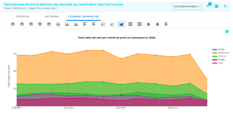 search2 analysis3