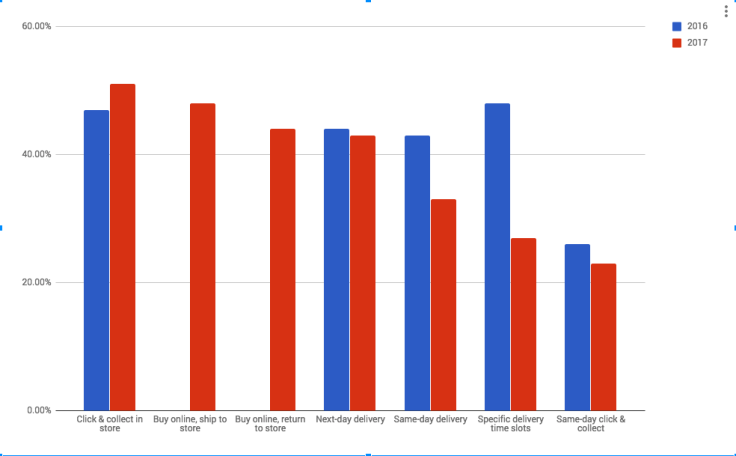 stats_of_click_collect